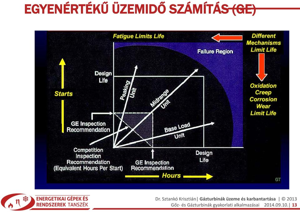 Gázturbinák gyakorlati