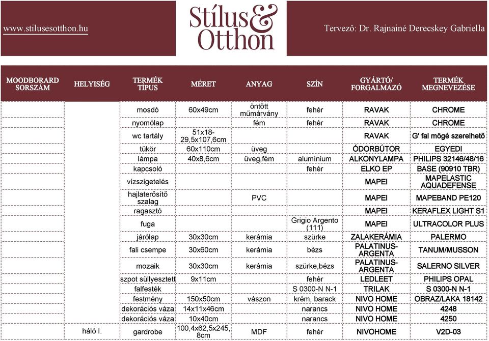ALKONYLAMPA PHILIPS 32146/48/16 vízszigetelés MAPEI MAPELASTIC AQUADEFENSE hajlaterősítő szalag PVC MAPEI MAPEBAND PE120 ragasztó MAPEI KERAFLEX LIGHT S1 fuga Grigio Argento (111) MAPEI ULTRACOLOR