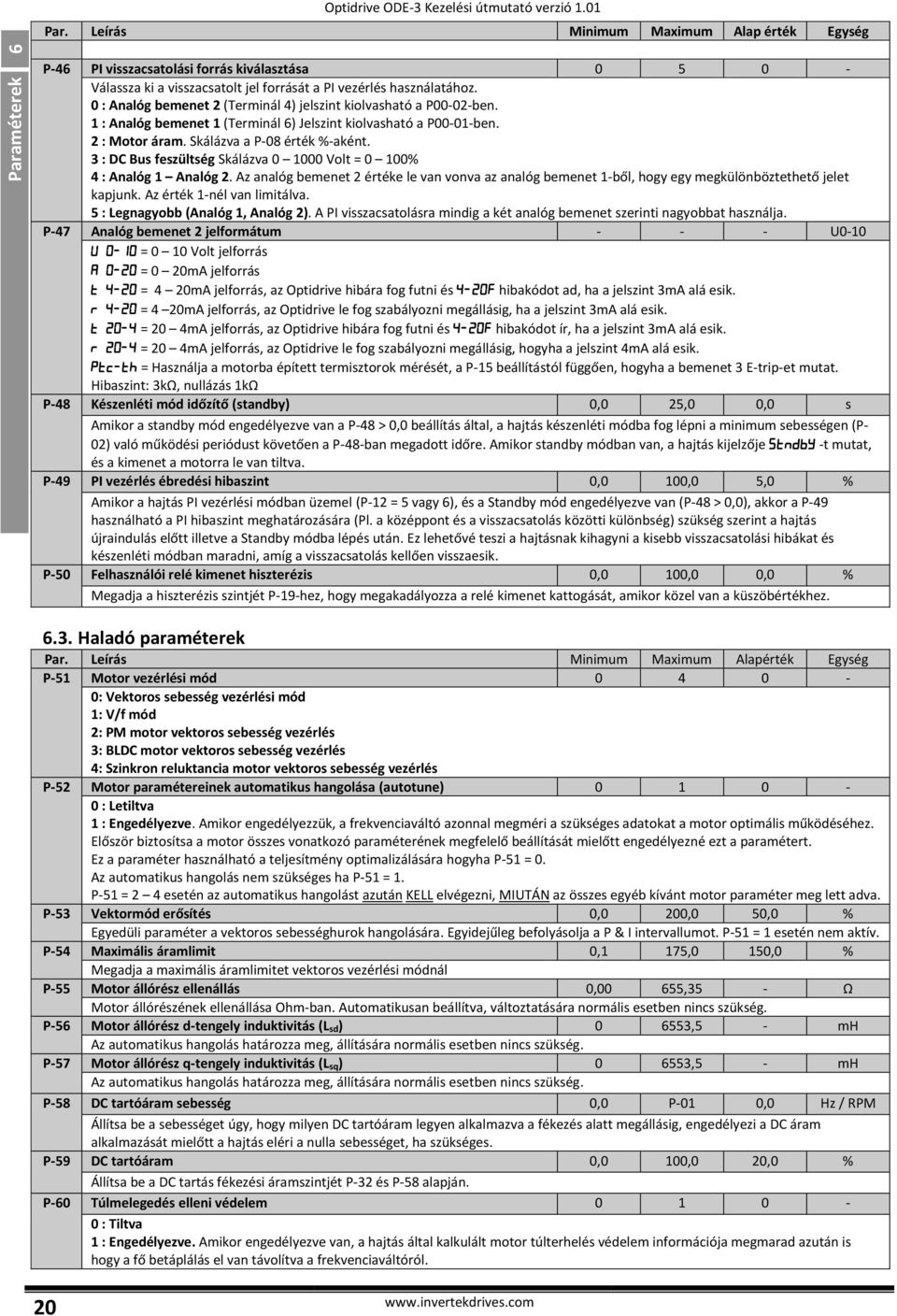 3 : DC Bus feszültség Skálázva 0 1000 Volt = 0 100% 4 : Analóg 1 Analóg 2. Az analóg bemenet 2 értéke le van vonva az analóg bemenet 1-ből, hogy egy megkülönböztethető jelet kapjunk.