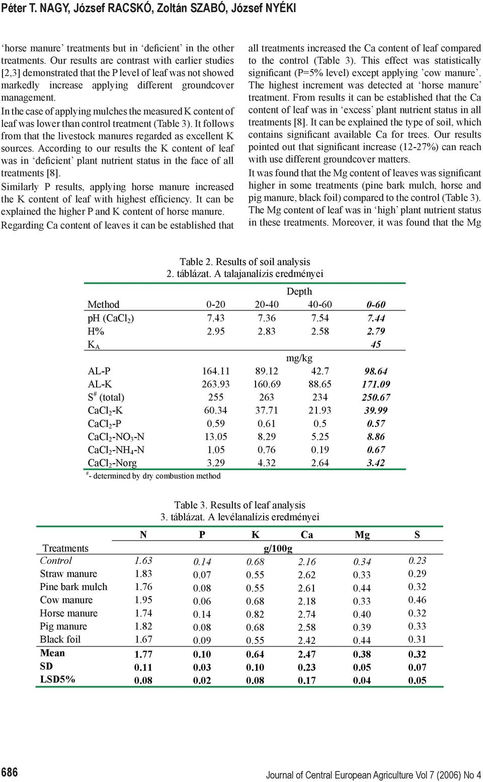 In the case of applying mulches the measured K content of leaf was lower than control treatment (Table 3). It follows from that the livestock manures regarded as excellent K sources.