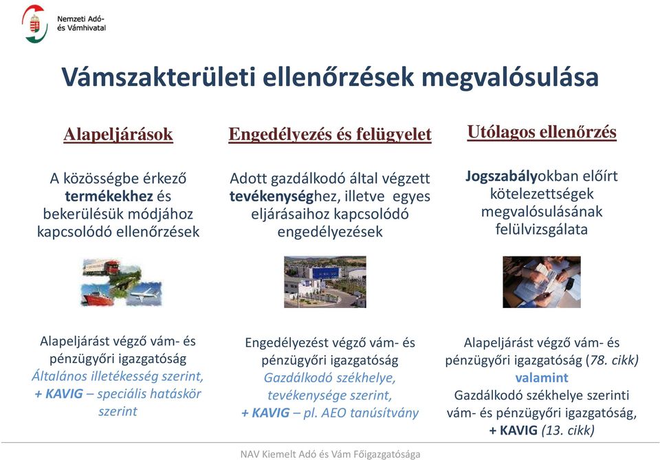 Alapeljárást végző vám-és pénzügyőri igazgatóság Általános illetékesség szerint, + KAVIG speciális hatáskör szerint Engedélyezést végző vám-és pénzügyőri igazgatóság Gazdálkodó