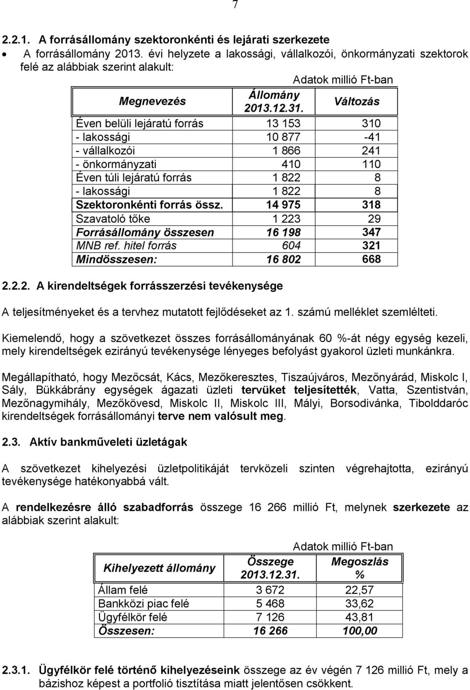 Változás Éven belüli lejáratú forrás 13 153 310 - lakossági 10 877-41 - vállalkozói 1 866 241 - önkormányzati 410 110 Éven túli lejáratú forrás 1 822 8 - lakossági 1 822 8 Szektoronkénti forrás össz.