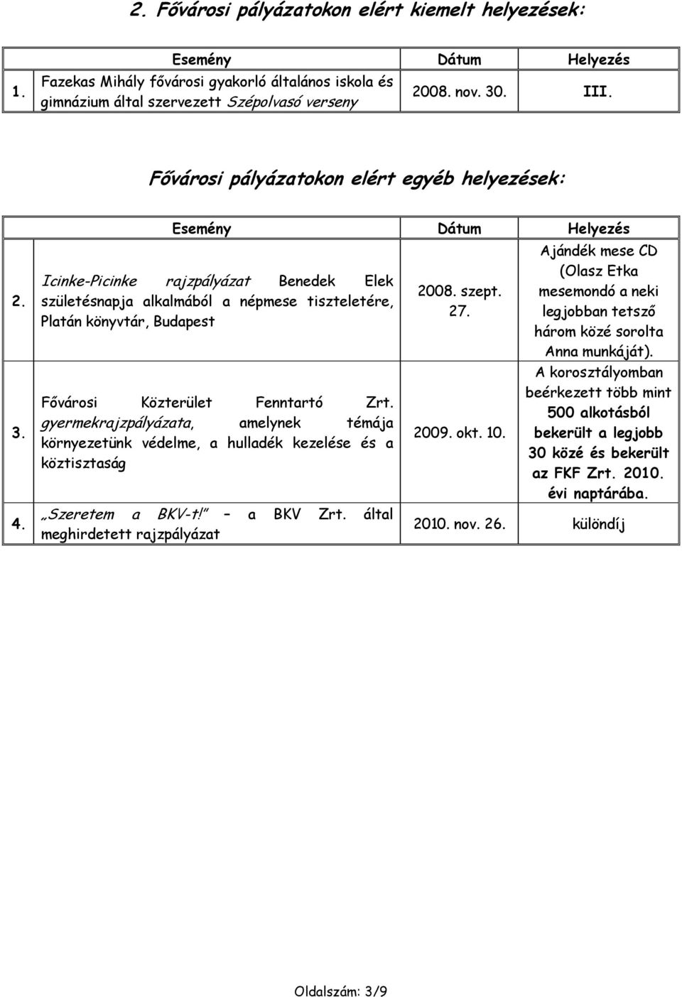 Esemény Dátum Helyezés Icinke-Picinke rajzpályázat Benedek Elek születésnapja alkalmából a népmese tiszteletére, Platán könyvtár, Budapest Fővárosi Közterület Fenntartó Zrt.