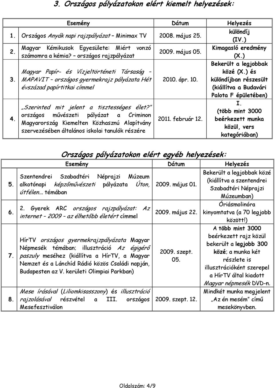 országos rajzpályázat Magyar Papír- és Vízjeltörténeti Társaság MAPAVIT országos gyermekrajz pályázata Hét évszázad papírtitkai címmel Szerinted mit jelent a tisztességes élet?