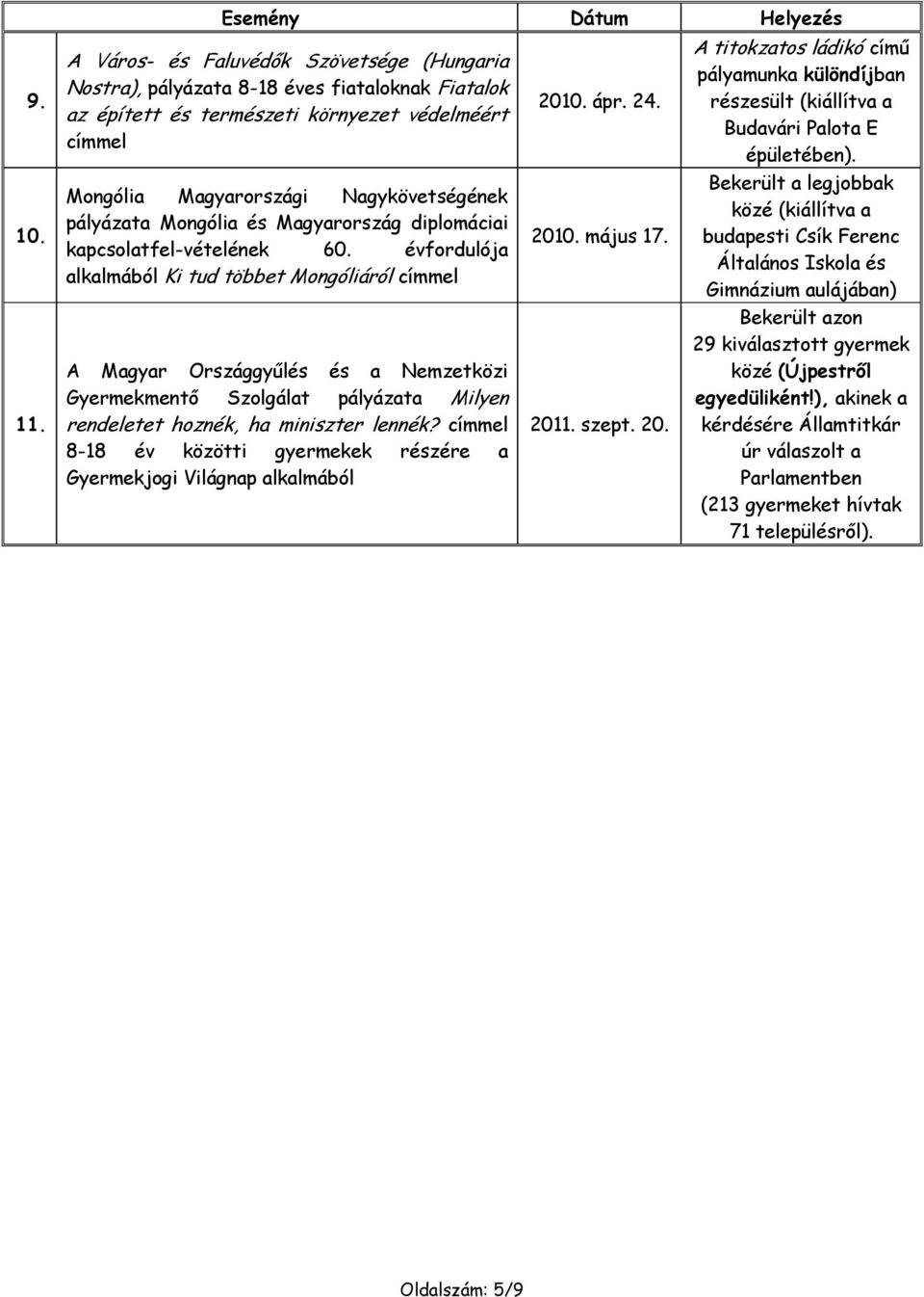 Nagykövetségének pályázata Mongólia és Magyarország diplomáciai kapcsolatfel-vételének 60.