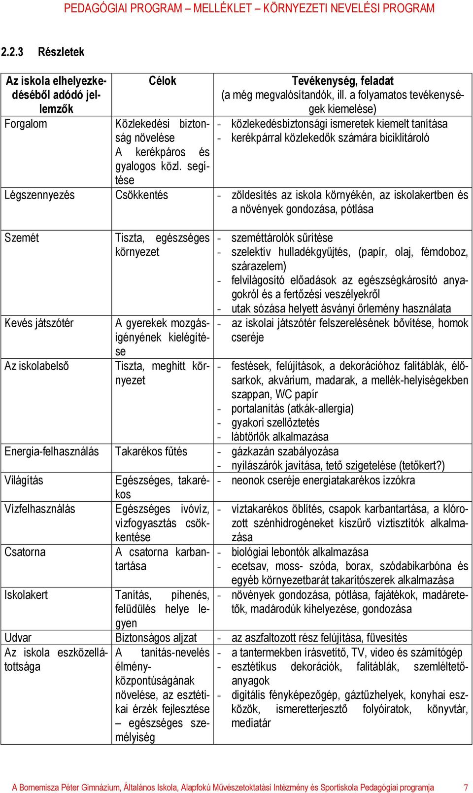 iskolakertben és a növények gondozása, pótlása Szemét Kevés játszótér Az iskolabelső Tiszta, egészséges környezet A gyerekek mozgásigényének kielégítése Tiszta, meghitt környezet - szeméttárolók