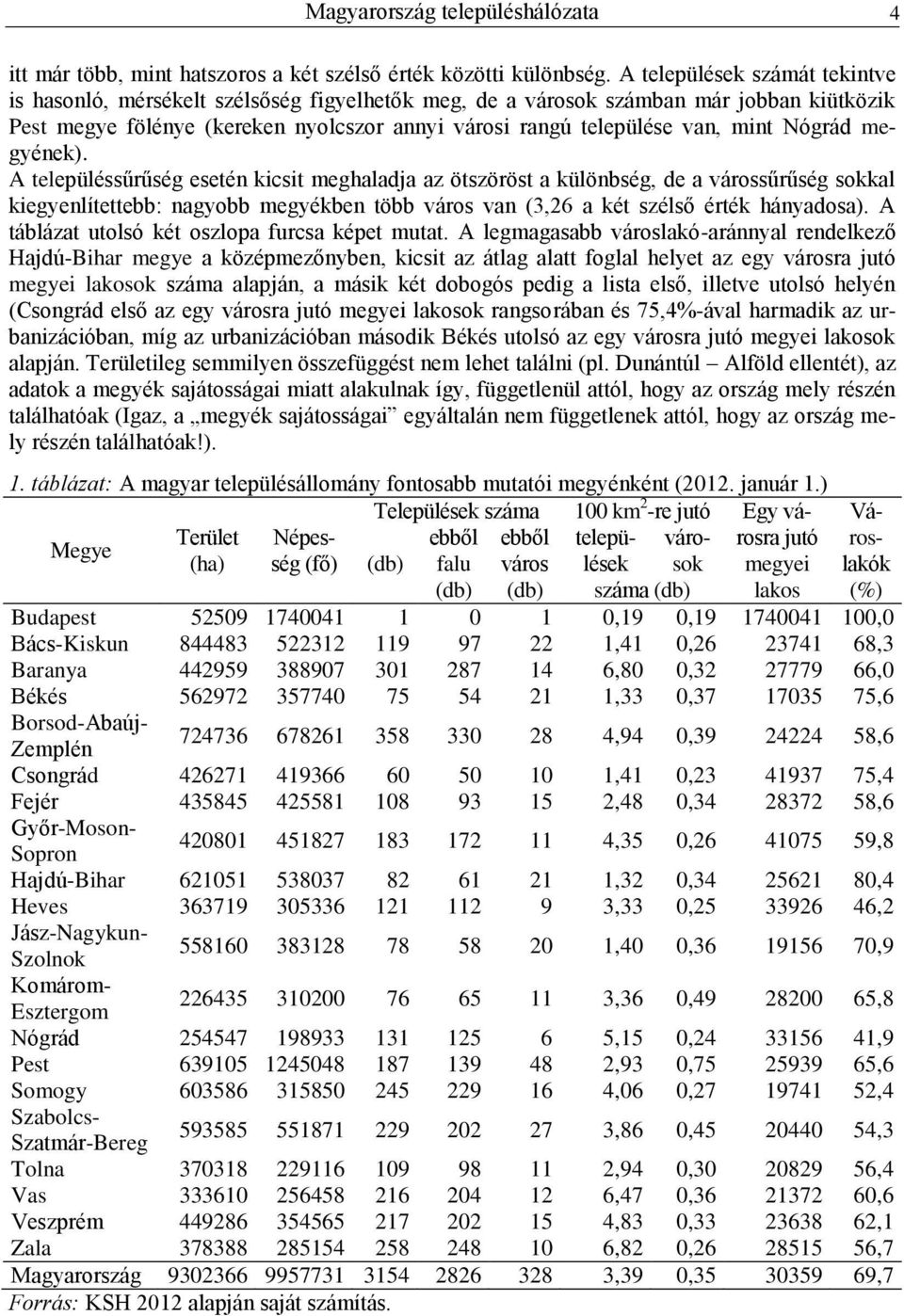 Nógrád megyének). A településsűrűség esetén kicsit meghaladja az ötszöröst a különbség, de a várossűrűség sokkal kiegyenlítettebb: nagyobb megyékben több város van (3,26 a két szélső érték hányadosa).