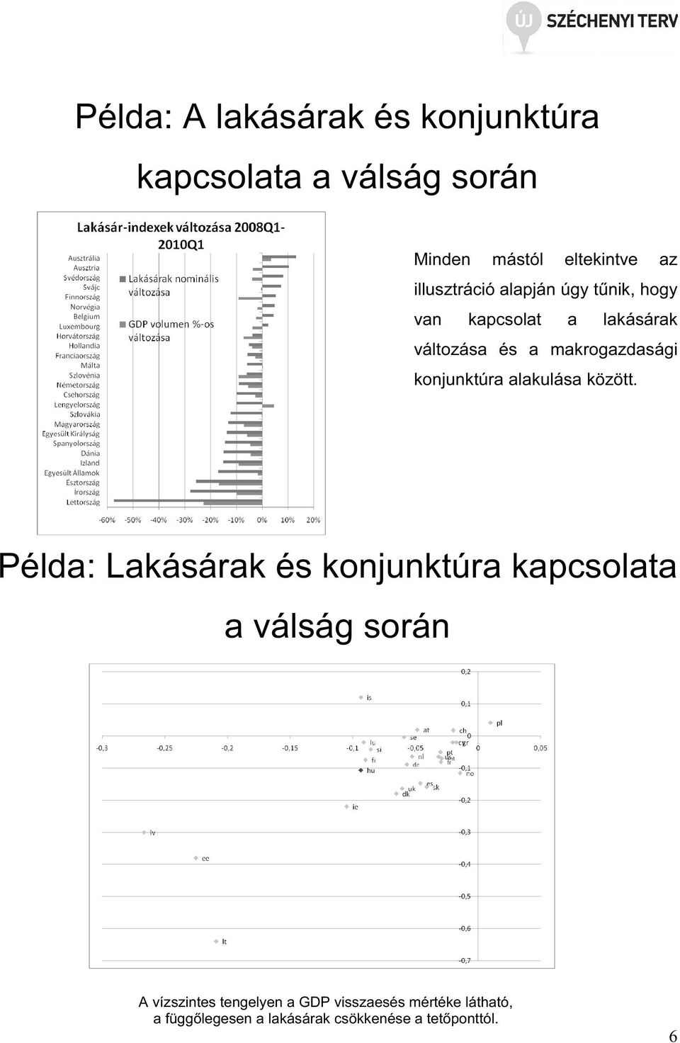 konjunktúra alakulása között.