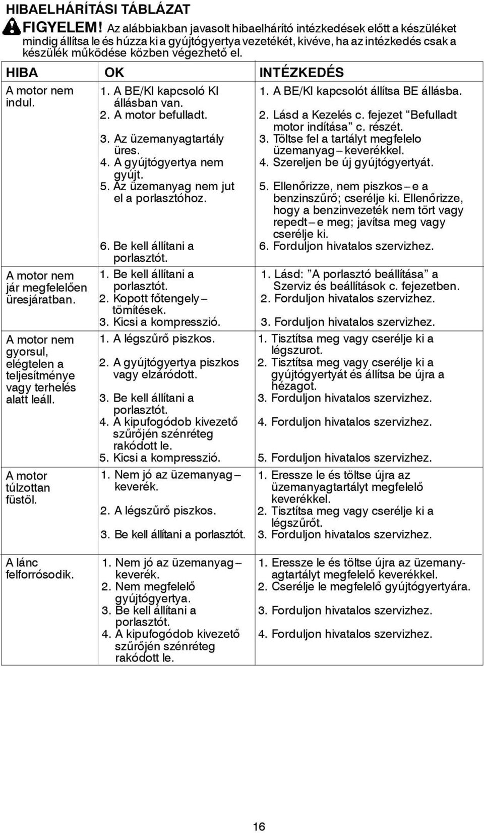 HIBA OK INTÉZKEDÉS Amotornem indul. A motor nem jár megfelelően üresjáratban. A motor nem gyorsul, elégtelen a teljesítménye vagy terhelés alatt leáll. Amotor túlzottan füstöl. 1.