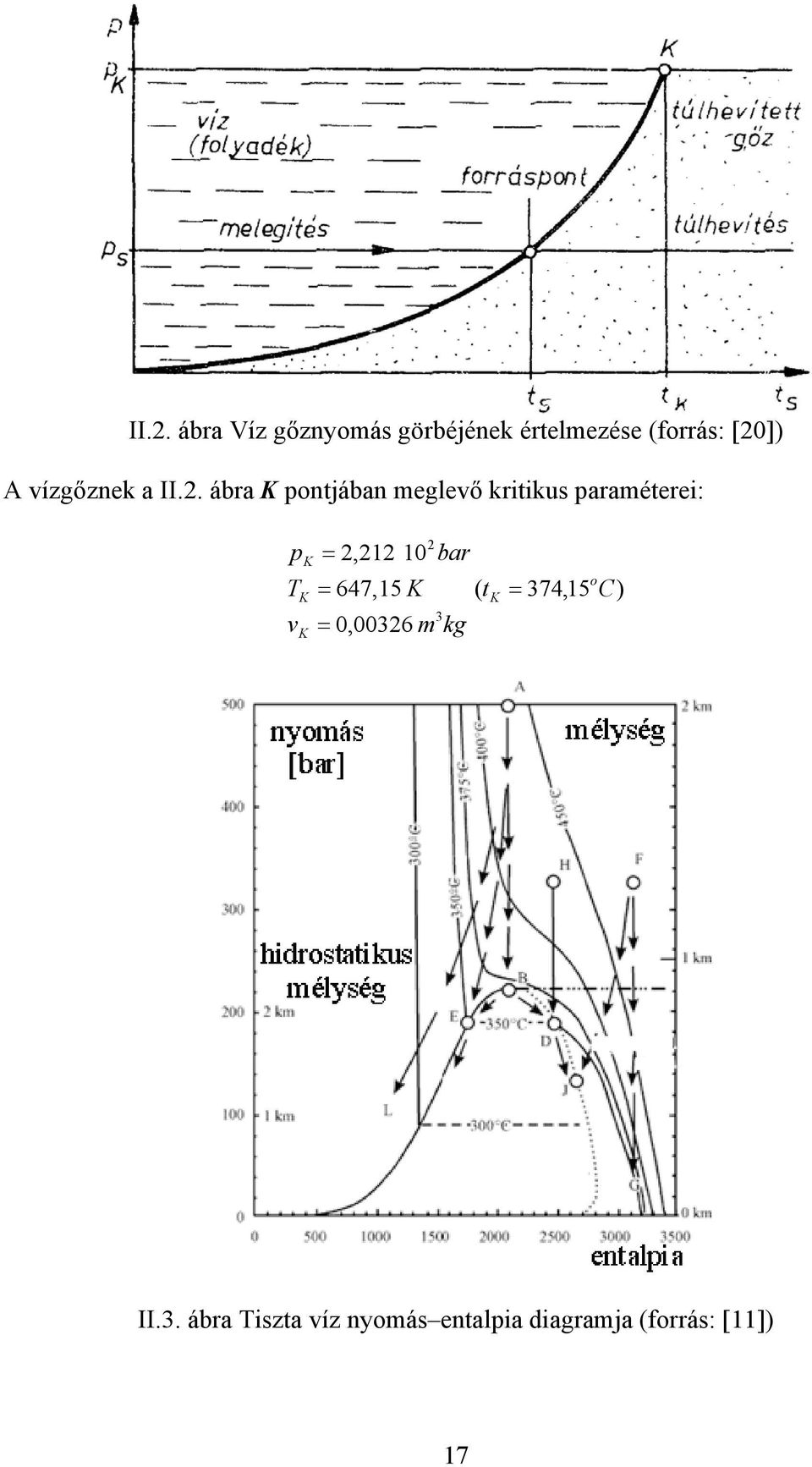 ába K pontjában meglevő kitikus paaméteei: p T v K K K 2 = 2,212