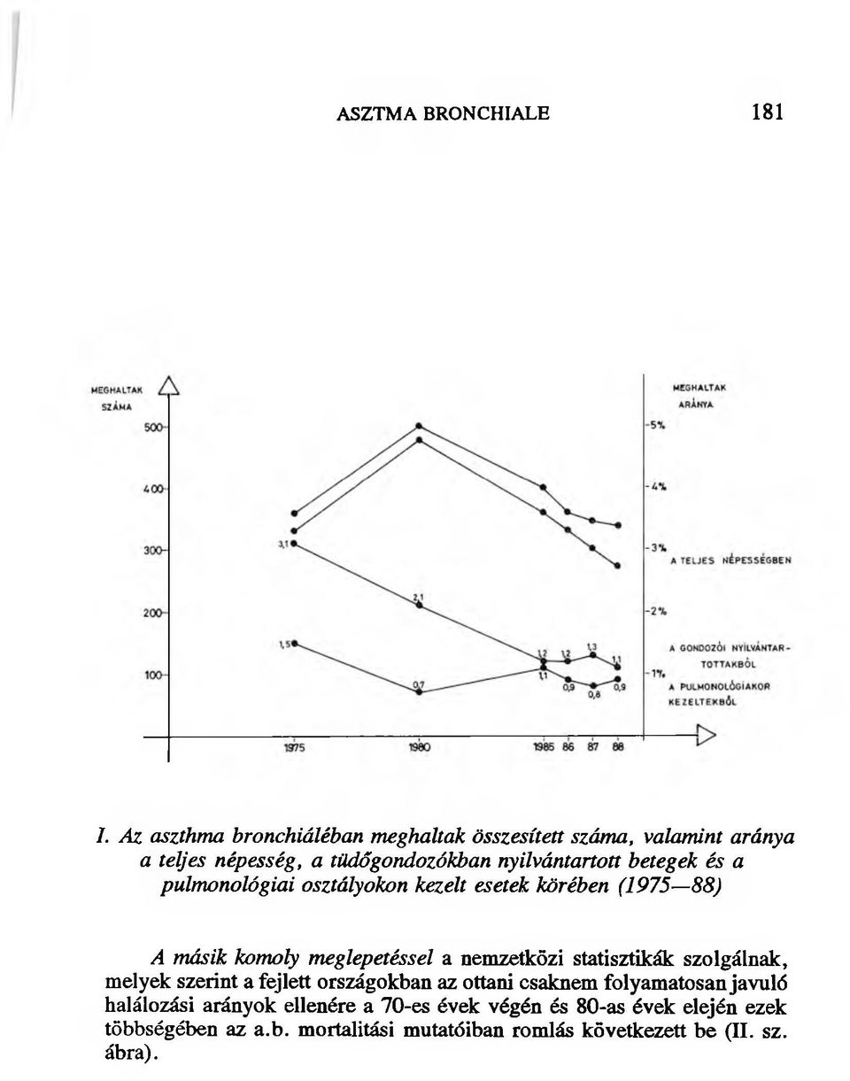 betegek és a pulmonológiai osztályokon kezelt esetek körében (1975 88) A másik komoly meglepetéssel a nemzetközi statisztikák