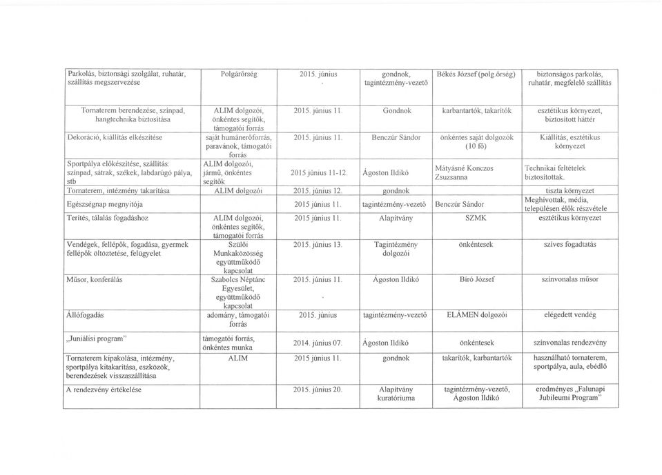 saját humánerőforrás, paravánok, támogatói forrás Sportpálya előkészítése, szállítás: színpad, sátrak, székek, labdarúgó pálya, stb ALIM dolgozói, jármű, önkéntes segítők 2015. június ll.