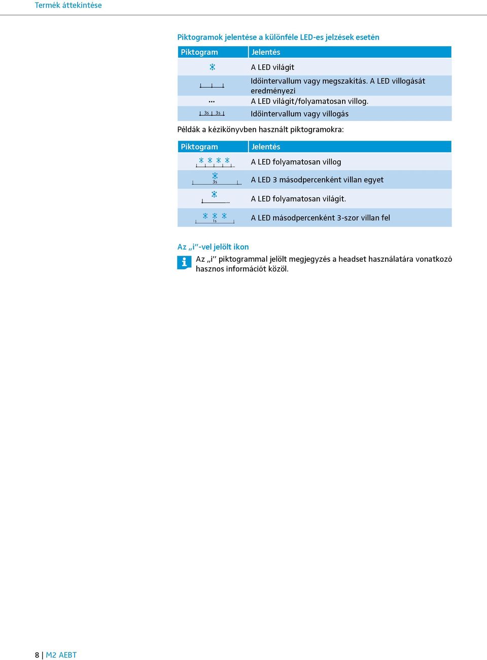 3s 3s Időintervallum vagy villogás Példák a kézikönyvben használt piktogramokra: Piktogram 5m 3s Jelentés A LED folyamatosan villog A LED 3