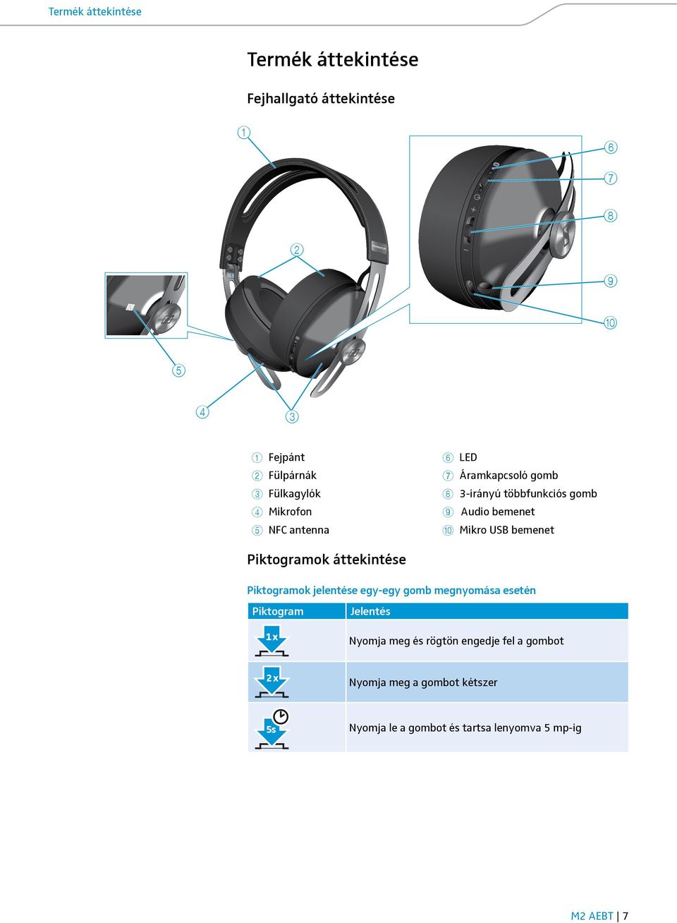 Mikro USB bemenet Piktogramok áttekintése Piktogramok jelentése egy-egy gomb megnyomása esetén Piktogram Jelentés 1 x