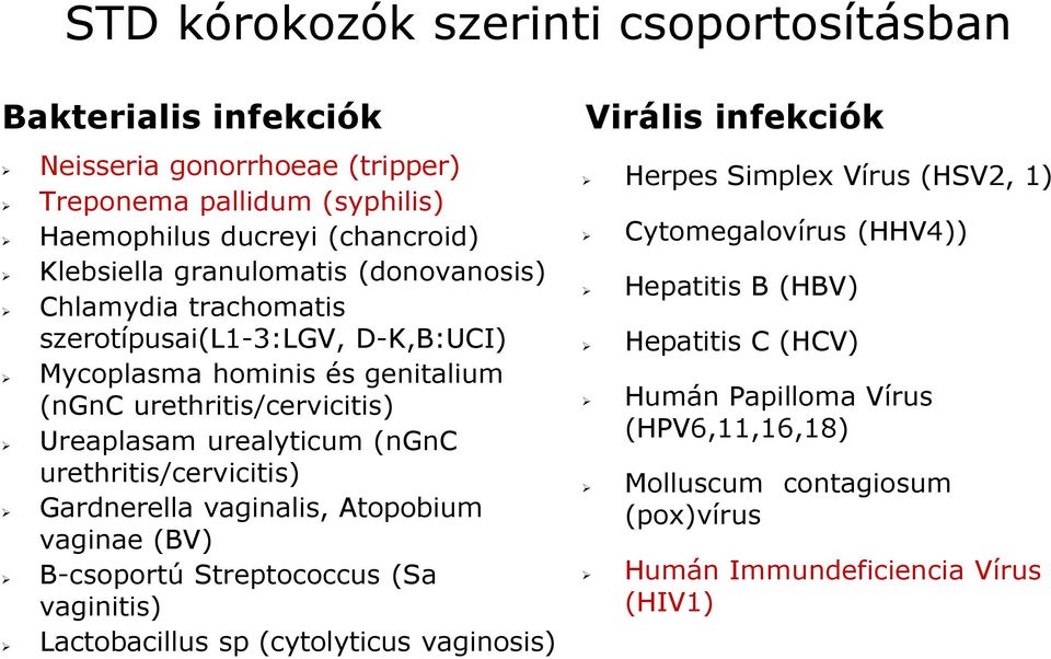 urethritis/cervicitis) Gardnerella vaginalis, Atopobium vaginae (BV) B-csoportú Streptococcus (Sa vaginitis) Lactobacillus sp (cytolyticus vaginosis) Virális infekciók Herpes