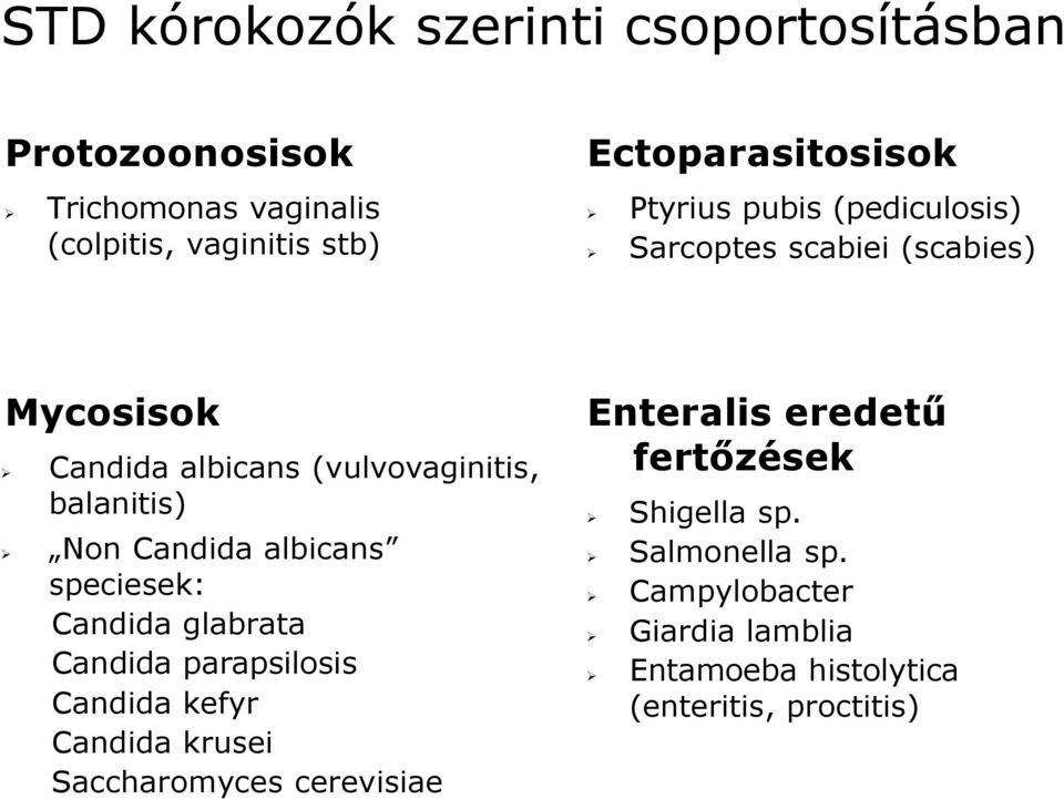 Candida albicans speciesek: Candida glabrata Candida parapsilosis Candida kefyr Candida krusei Saccharomyces cerevisiae