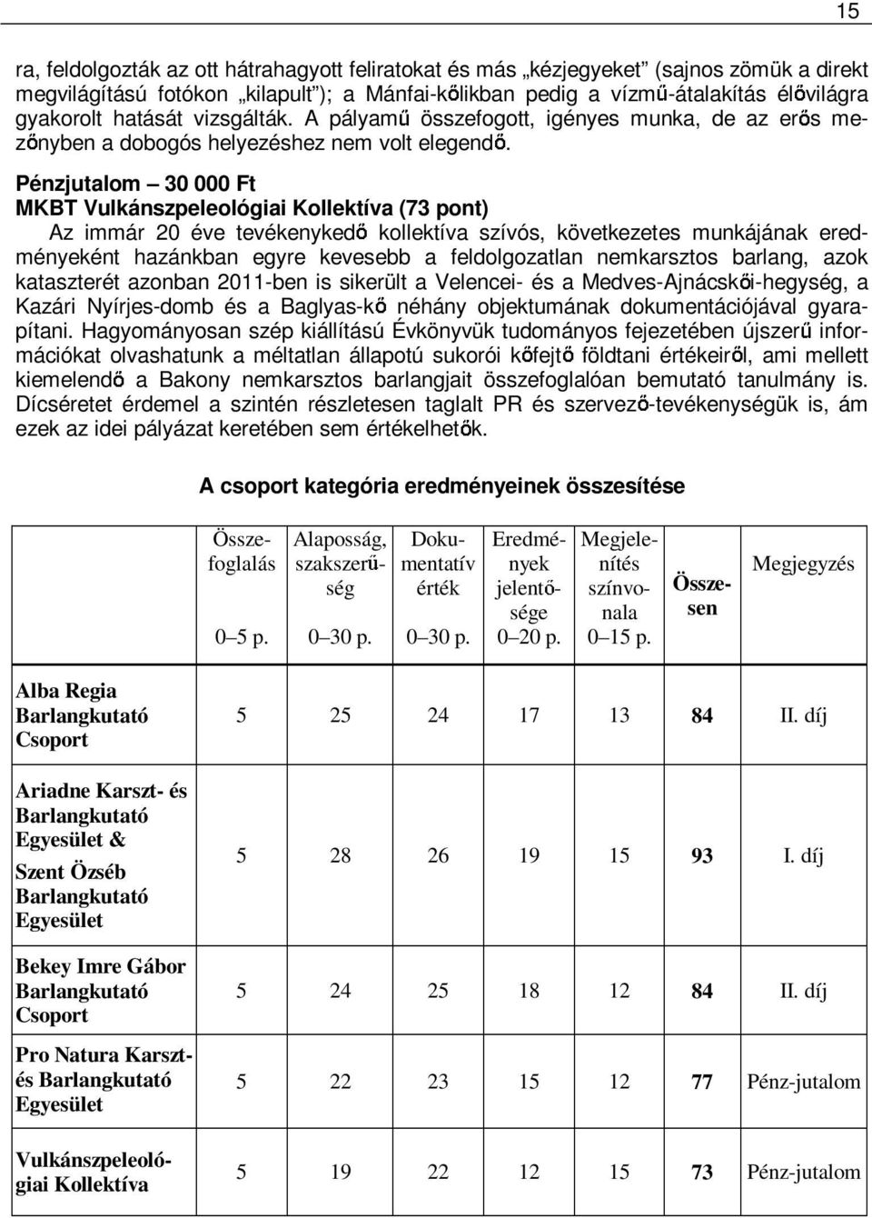 Pénzjutalom 30 000 Ft MKBT Vulkánszpeleológiai Kollektíva (73 pont) Az immár 20 éve tevékenyked kollektíva szívós, következetes munkájának eredményeként hazánkban egyre kevesebb a feldolgozatlan