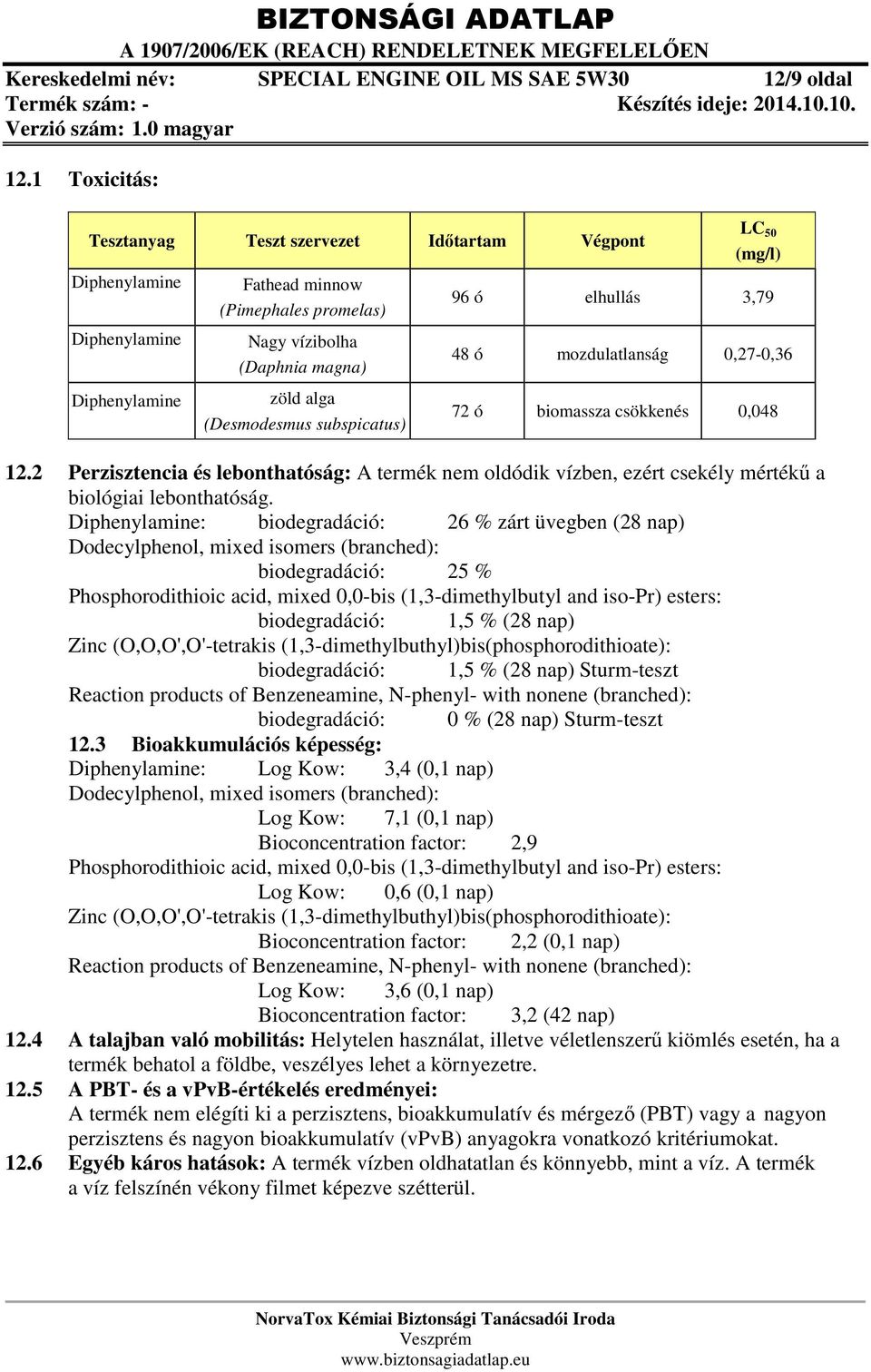 subspicatus) LC 50 (mg/l) 96 ó elhullás 3,79 48 ó mozdulatlanság 0,27-0,36 72 ó biomassza csökkenés 0,048 12.