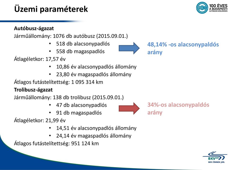 ) 518 db alacsonypadlós 558 db magaspadlós Átlagéletkor: 17,57 év 10,86 év alacsonypadlós állomány 23,80 év magaspadlós állomány