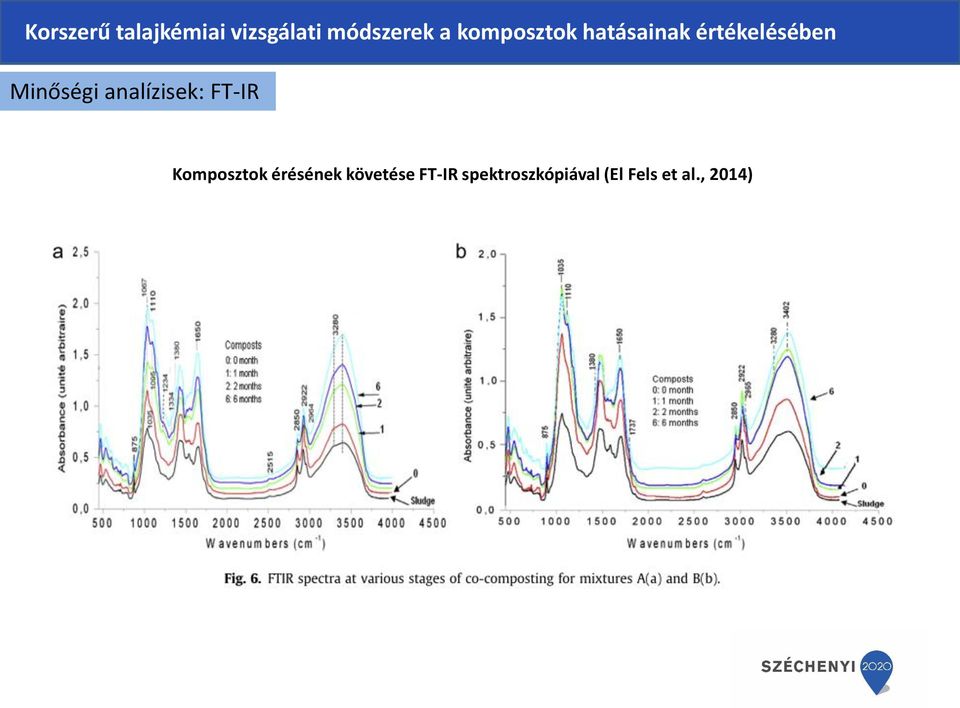 követése FT-IR