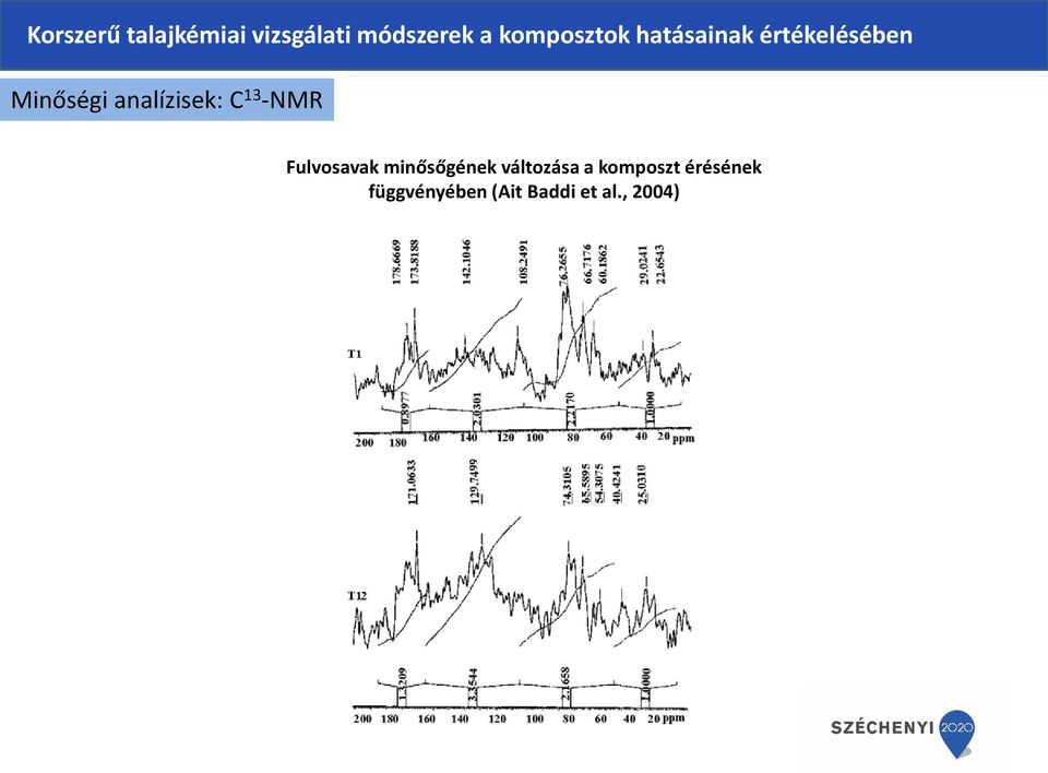 változása a komposzt érésének