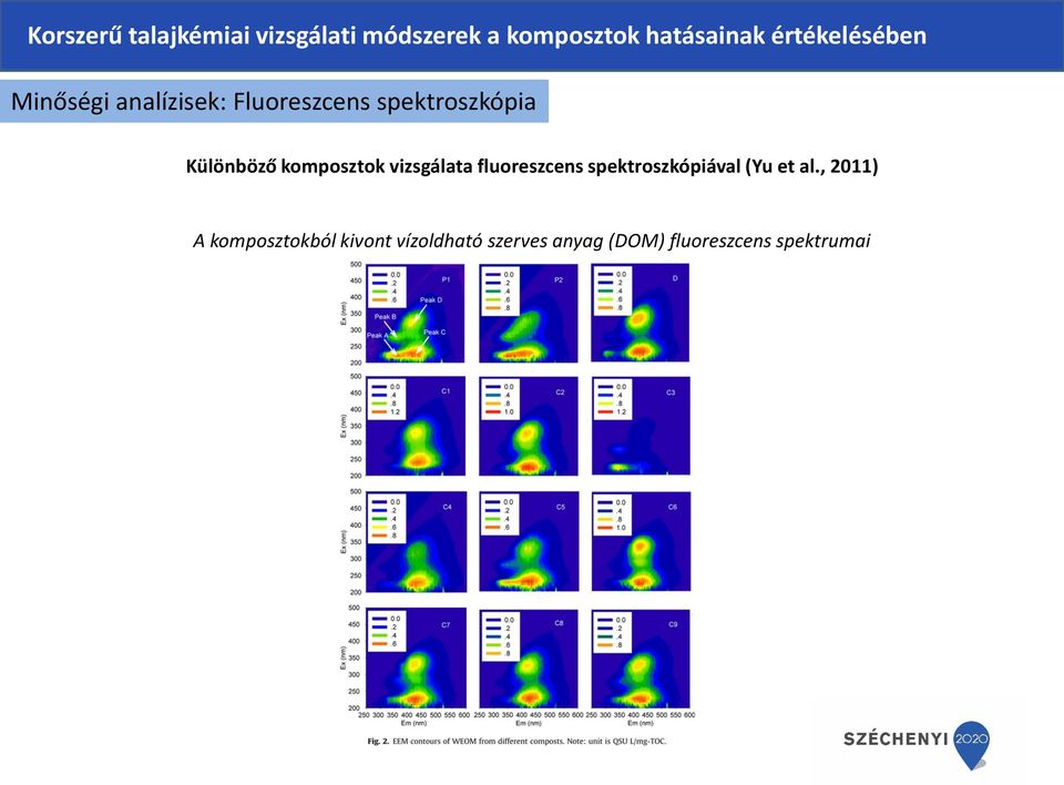 spektroszkópiával (Yu et al.