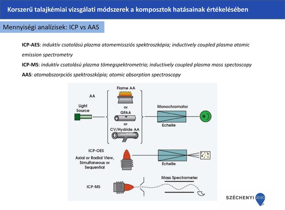 spectrometry ICP-MS: induktív csatolású plazma tömegspektrometria; inductively