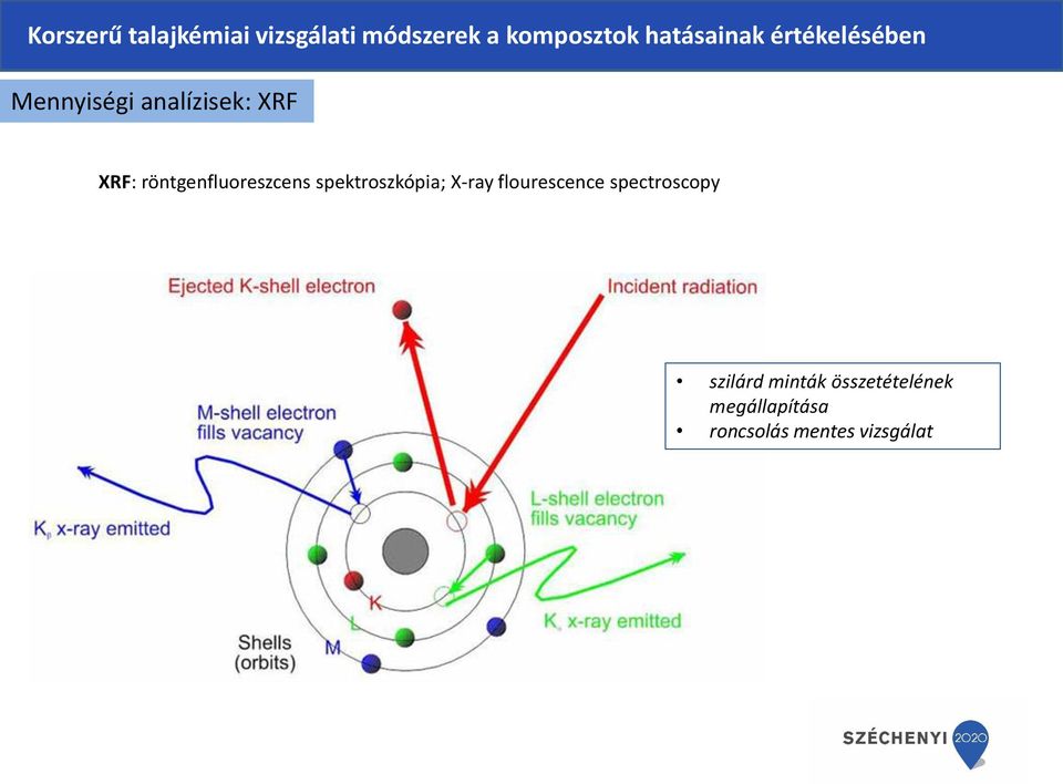 flourescence spectroscopy szilárd minták