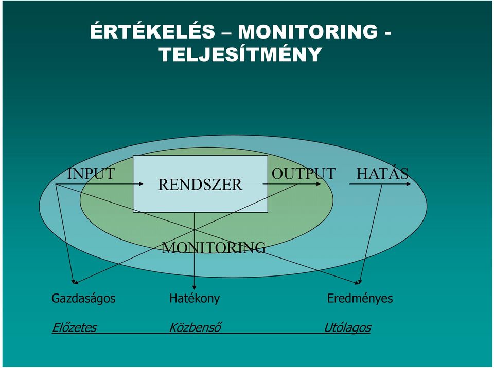 RENDSZER MONITORING Gazdaságos