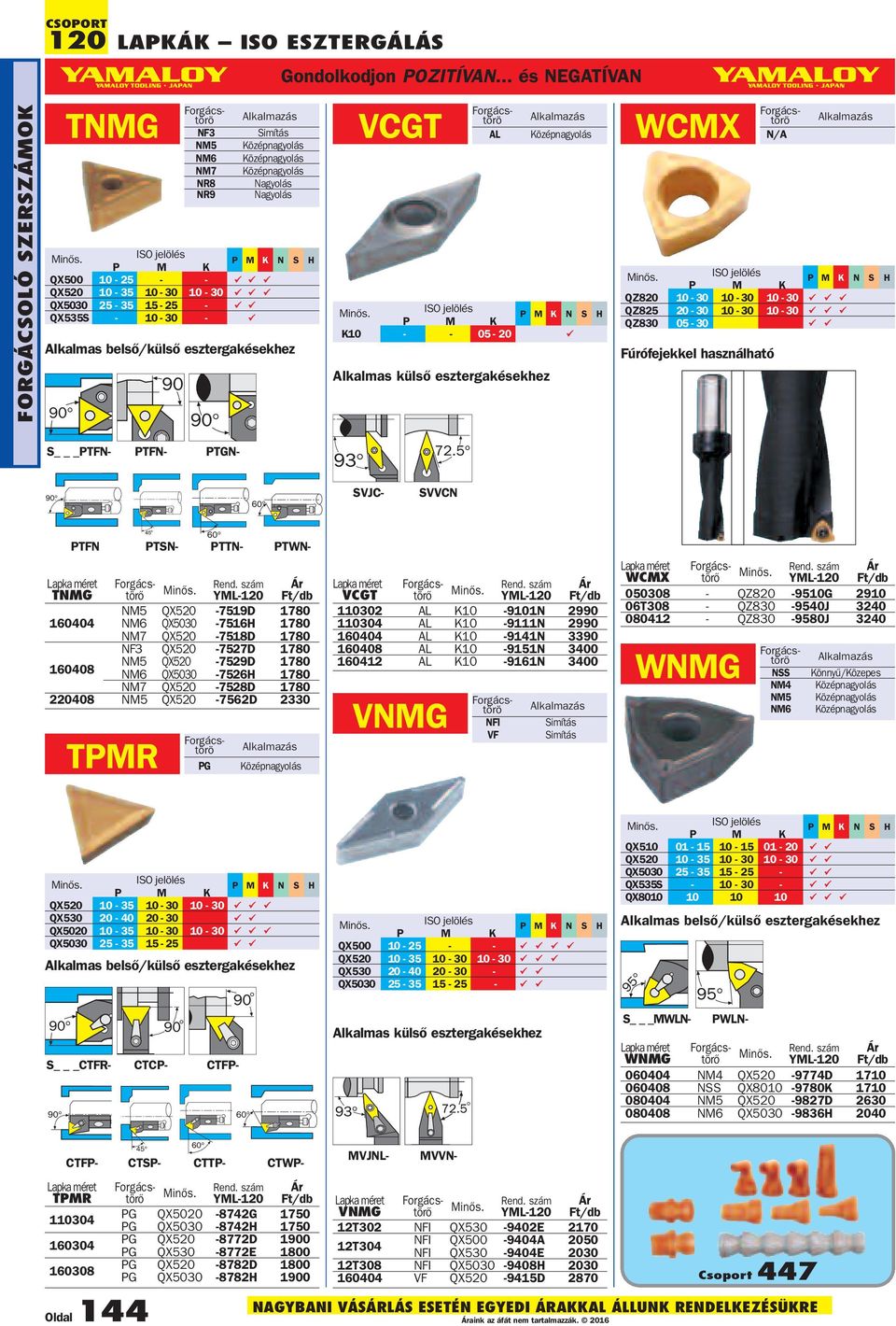 .. és NEGATÍVAN N S H VCGT PTSN Forgácstörö A ISO jelölés P M K N S H P M K K10 05 20 ü Alkalmas külsõ esztergakésekhez Alkalmazás Középnagyolás WCMX Fúrófejekkel használható Alkalmazás ISO jelölés P