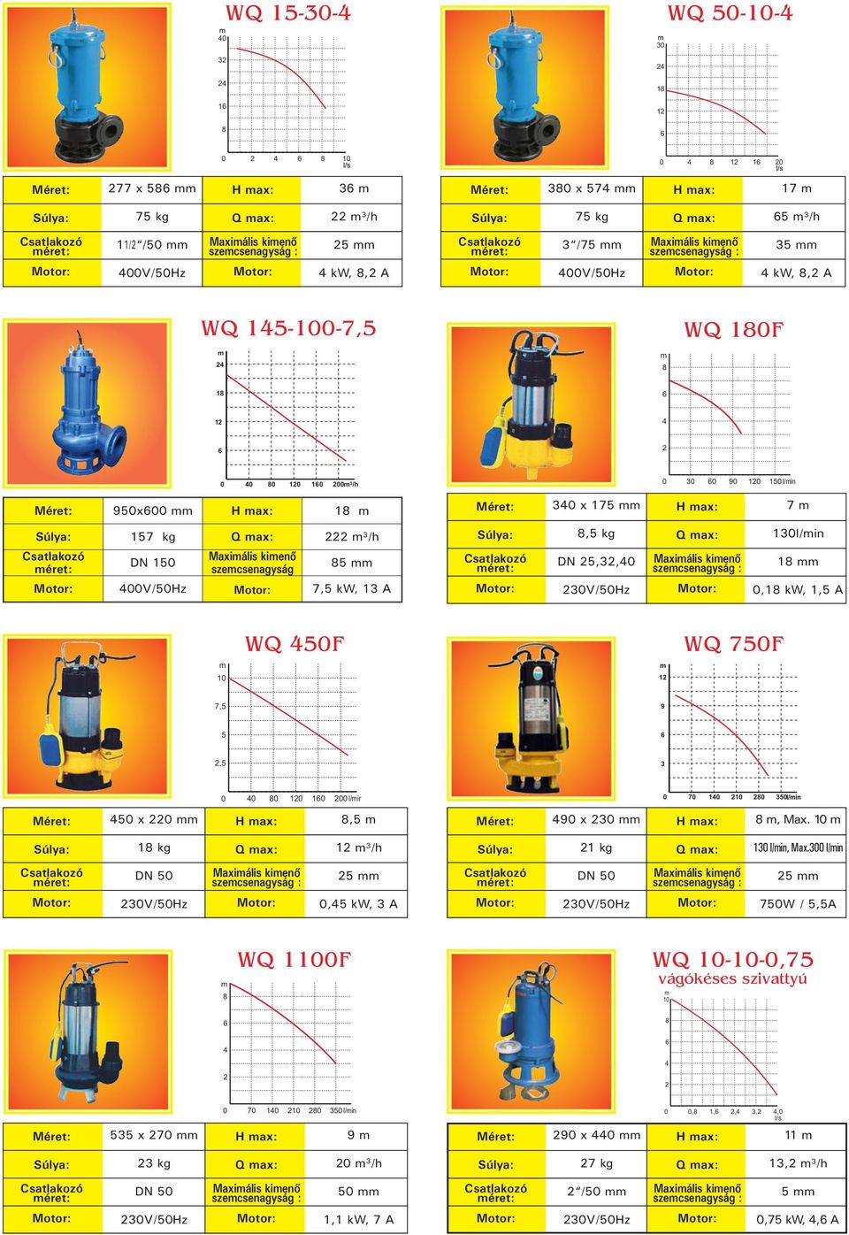 l/in 7 1 1 5 5 x,5 x, Max. 1 1 kg /h 1 kg 1 l/in, Max.