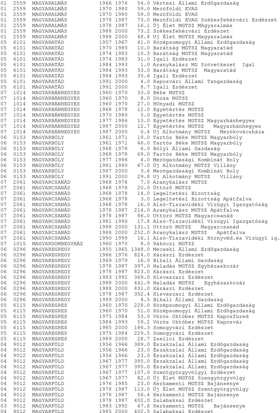 8 Uj Élet MGTSZ Magyaralmás 05 6101 MAGYARATÁD 1957 1967 41.0 Középsomogyi Állami Erdôgazdaság 05 6101 MAGYARATÁD 1970 1980 10.0 Barátság MGTSZ Magyaratád 05 6101 MAGYARATÁD 1974 1983 10.