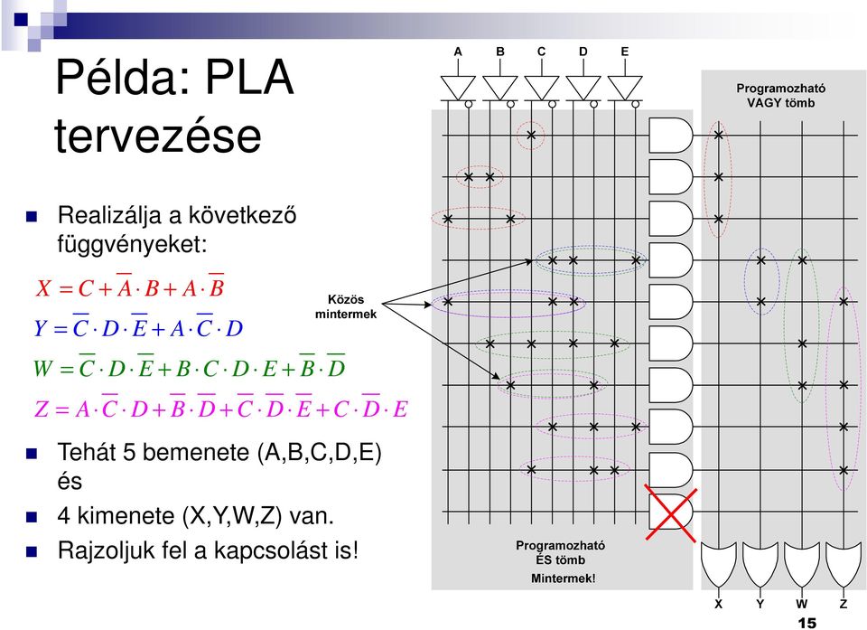 D = A C D + B D + C D E + C D E Tehát 5 bemenete (A,B,C,D,E)