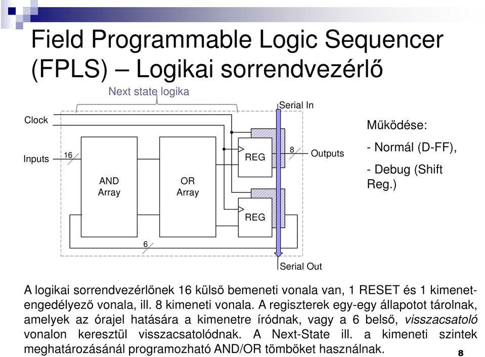 ) 6 Serial Out A logikai sorrendvezérlőnek 16 külső bemeneti vonala van, 1 RESET és 1 kimenetengedélyező vonala, ill. 8 kimeneti vonala.