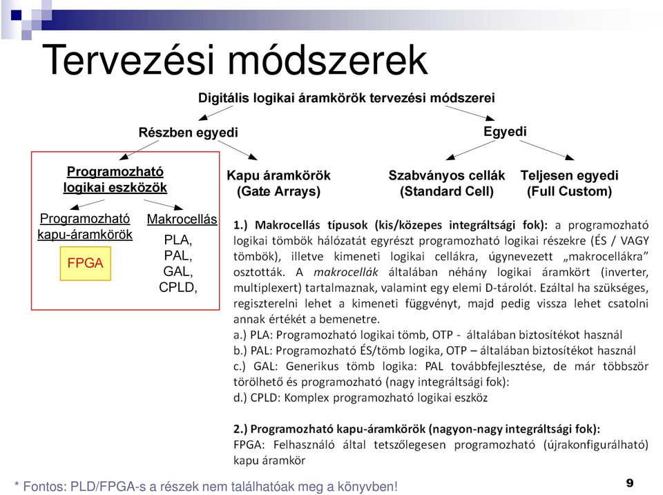 (Standard Cell) Teljesen egyedi (Full Custom) Programozható kapu-áramkörök FPGA