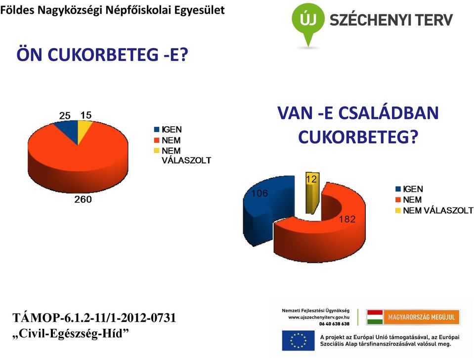 -E? VAN -E