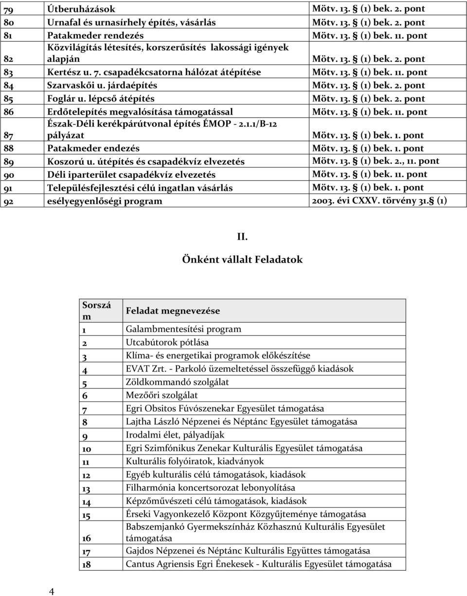 1.1/B-12 pályázat Mötv. 13. (1) bek. 1. pont 88 Patakmeder endezés Mötv. 13. (1) bek. 1. pont 89 Koszorú u. útépítés és csapadékvíz elvezetés Mötv. 13. (1) bek. 2., 11.