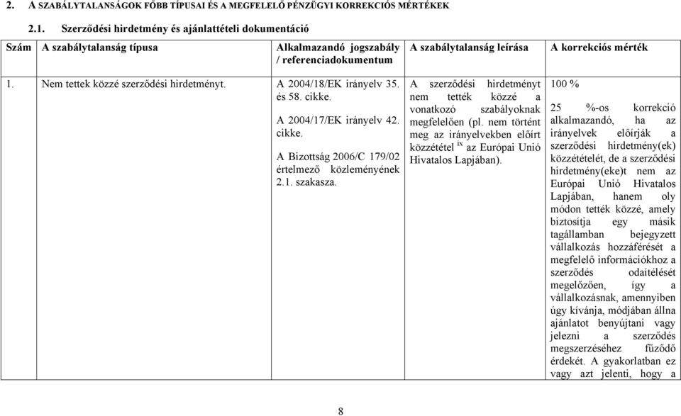 A leírása A szerződési hirdetményt nem tették közzé a vonatkozó szabályoknak megfelelően (pl. nem történt meg az irányelvekben előírt közzététel ix az Európai Unió Hivatalos Lapjában).