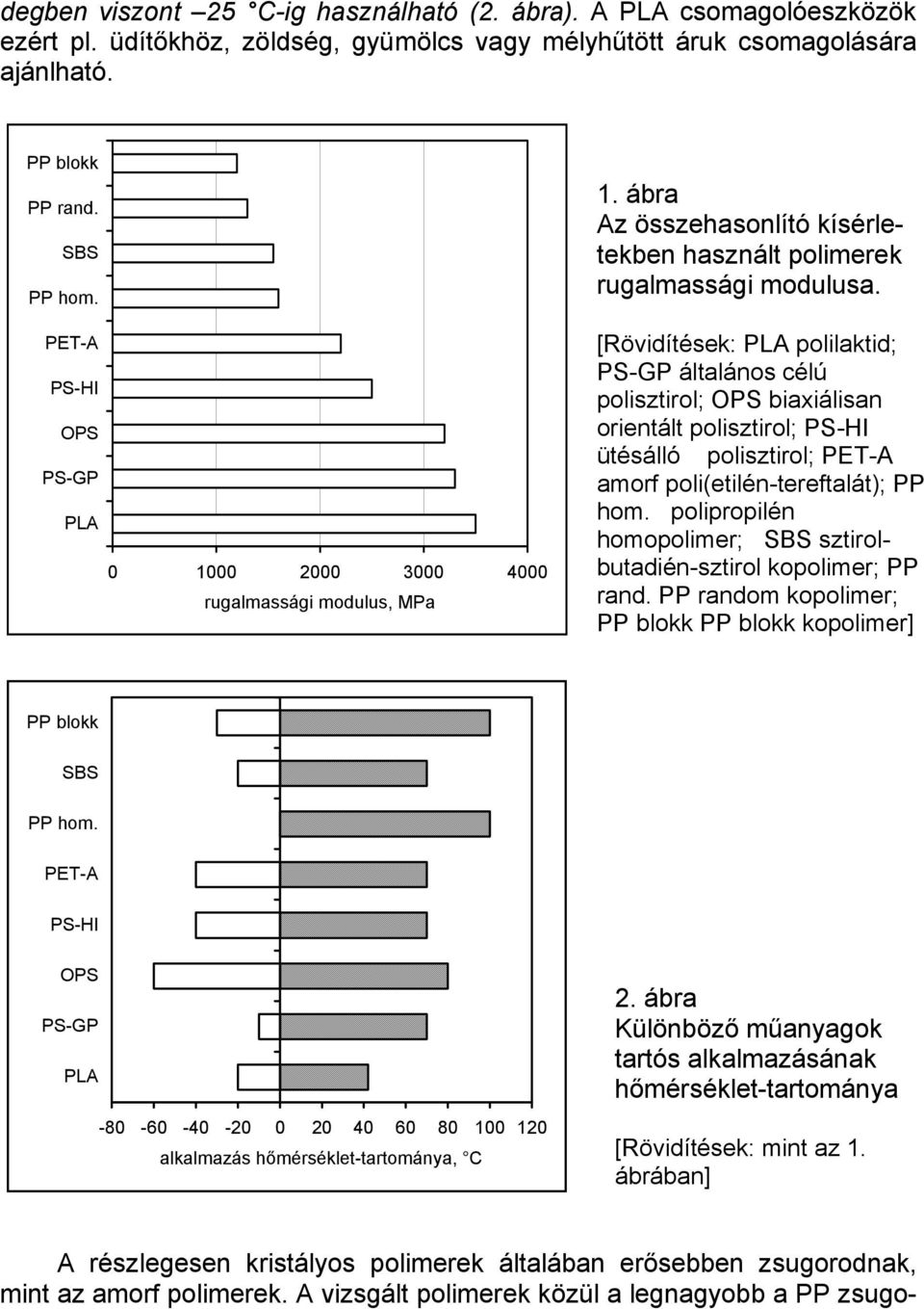 [Rövidítések: PLA polilaktid; PS-GP általános célú polisztirol; OPS biaxiálisan orientált polisztirol; PS-HI ütésálló polisztirol; PET-A amorf poli(etilén-tereftalát); PP hom.