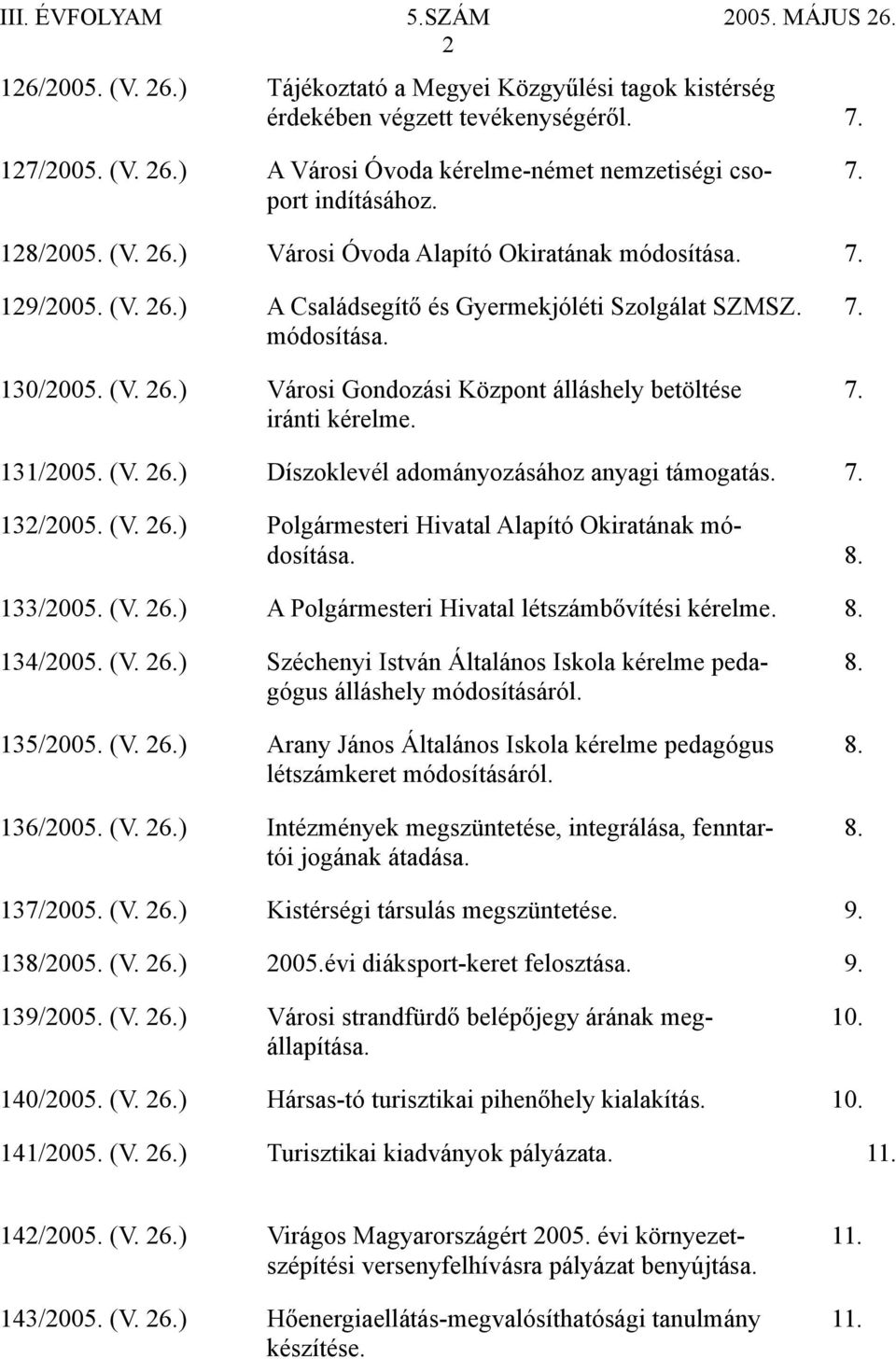 iránti kérelme. 131/2005. (V. 26.) Díszoklevél adományozásához anyagi támogatás. 7. 132/2005. (V. 26.) Polgármesteri Hivatal Alapító Okiratának módosítása. 8. 133/2005. (V. 26.) A Polgármesteri Hivatal létszámbővítési kérelme.