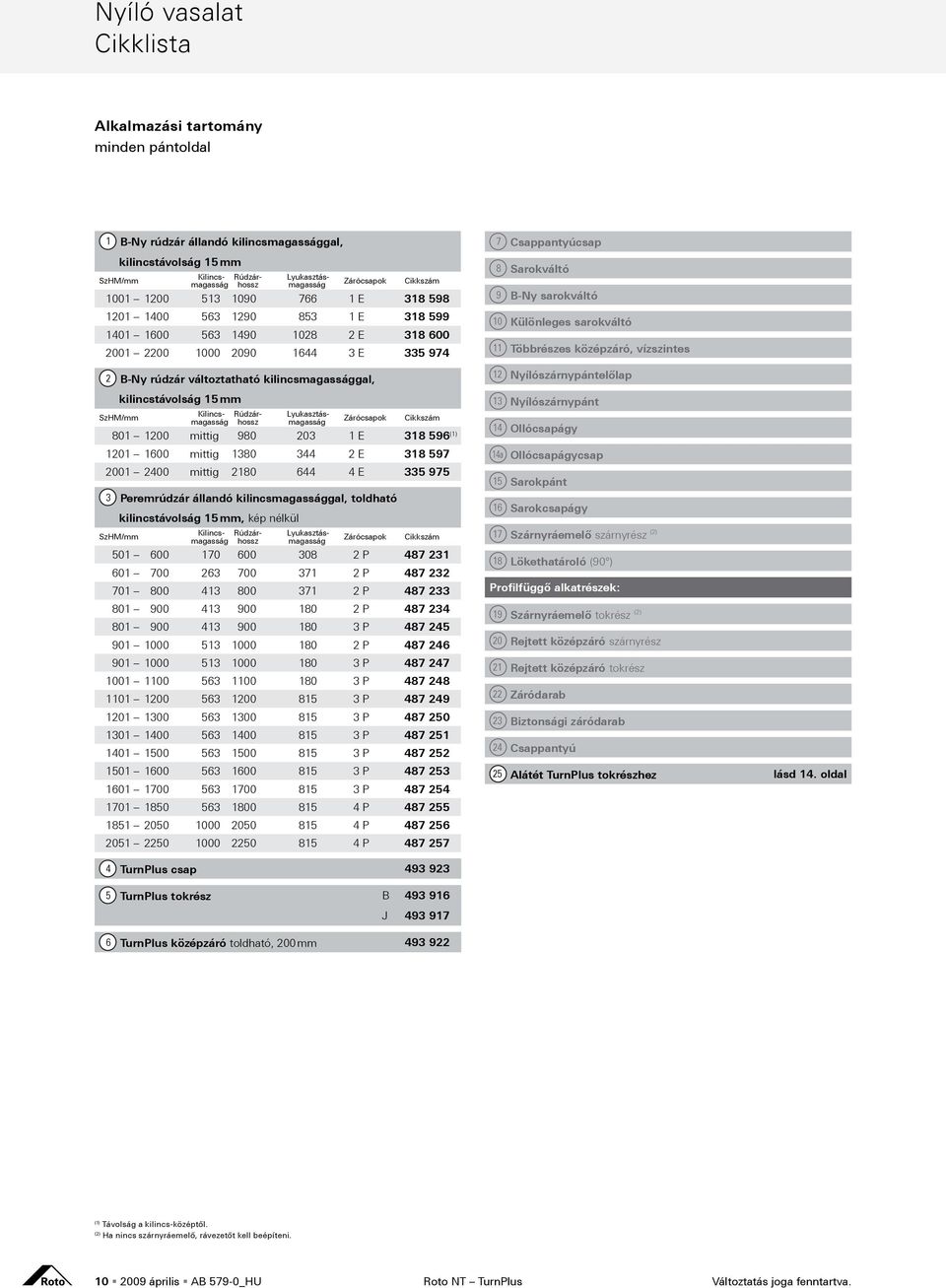 kilincstávolság 15 mm SzHM/mm Kilincs- Rúdzármagasság hossz Lyukasztás- magasság Zárócsapok Cikkszám 801 1200 mittig 980 203 1 E 318 596 (1) 1201 1600 mittig 1380 344 2 E 318 597 2001 2400 mittig