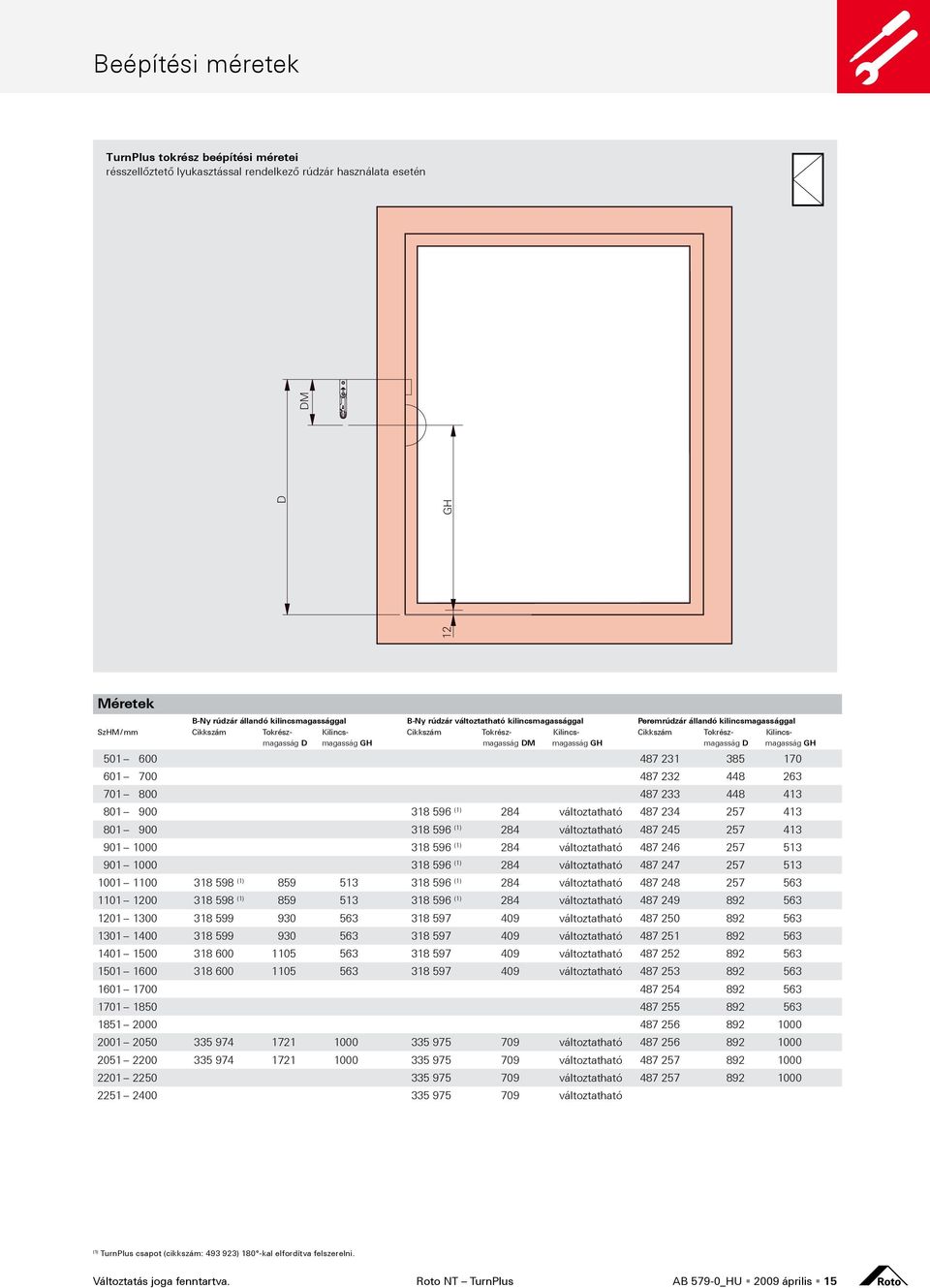 magasság GH magasság D magasság GH 501 600 487 231 385 170 601 700 487 232 448 263 701 800 487 233 448 413 801 900 318 596 (1) 284 változtatható 487 234 257 413 801 900 318 596 (1) 284 változtatható