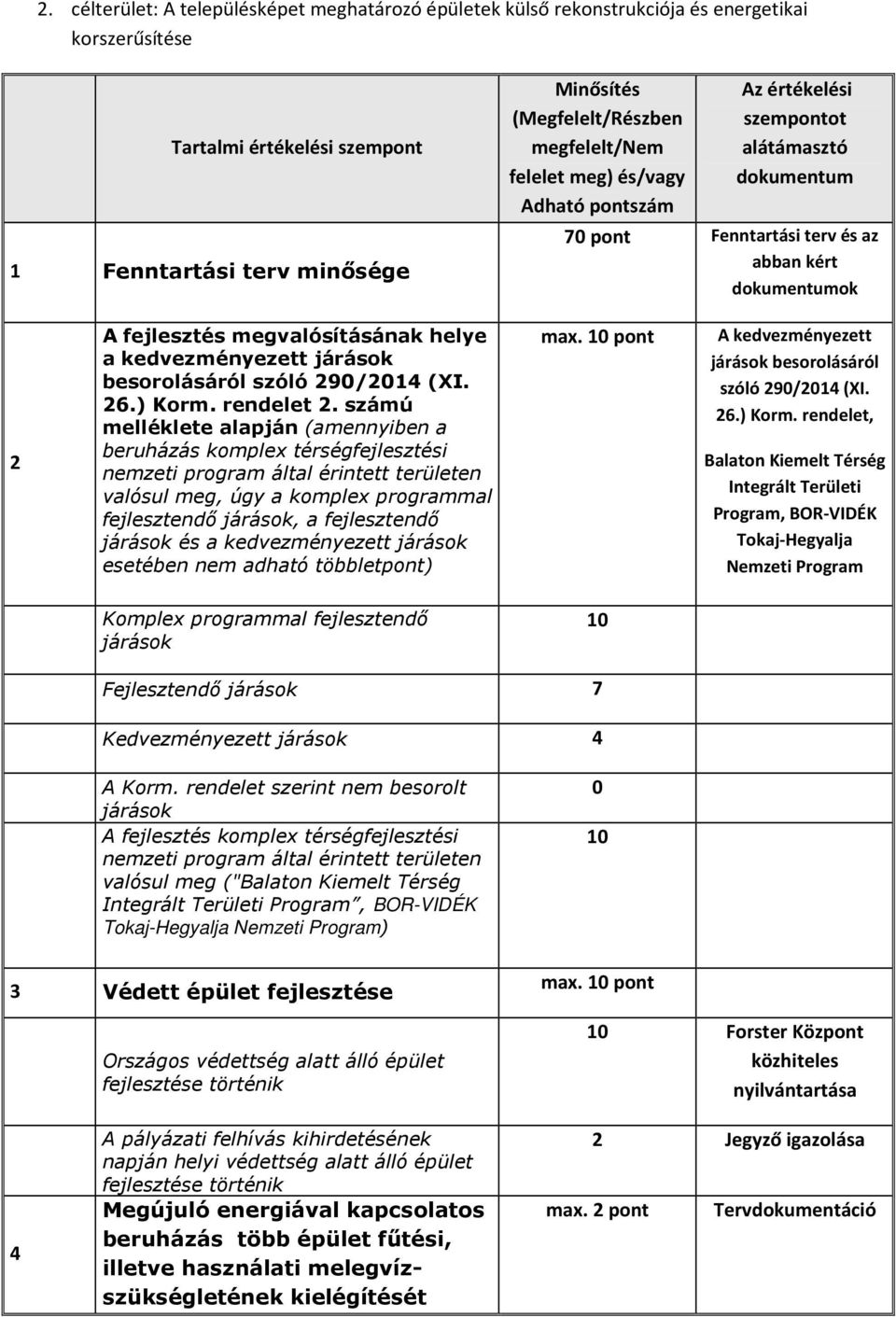 számú melléklete alapján (amennyiben a beruházás komplex térségfejlesztési valósul meg, úgy a komplex programmal fejlesztendő, a fejlesztendő és a kedvezményezett esetében nem adható többletpont) max.