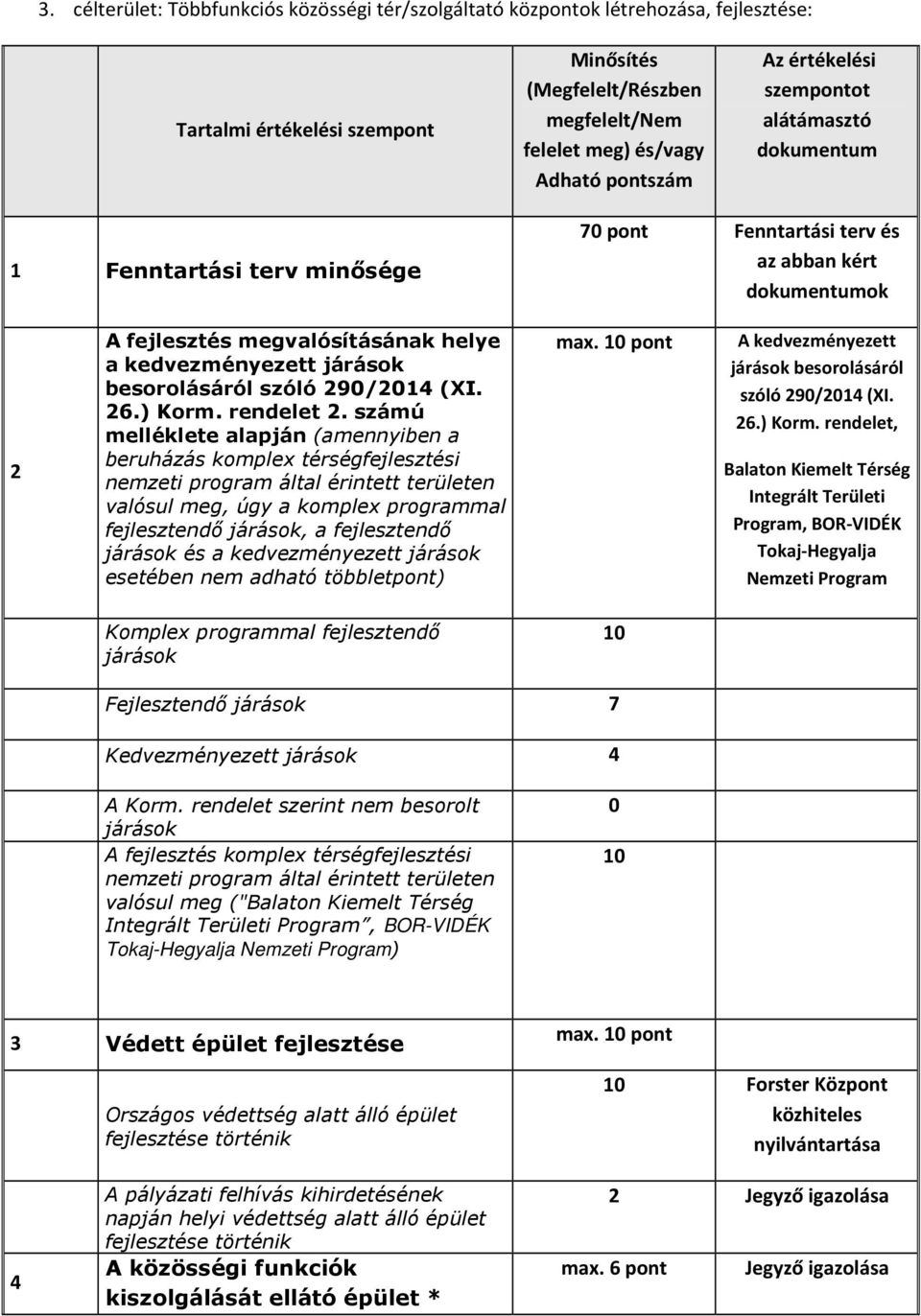 számú melléklete alapján (amennyiben a beruházás komplex térségfejlesztési valósul meg, úgy a komplex programmal fejlesztendő, a fejlesztendő és a kedvezményezett esetében nem adható többletpont) max.