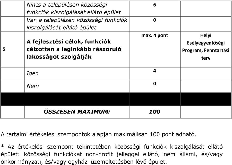 pont Helyi Esélyegyenlőségi Program, Fenntartási terv Igen Nem ÖSSZESEN MAXIMUM: 1 A tartalmi értékelési szempontok alapján maximálisan 1 pont