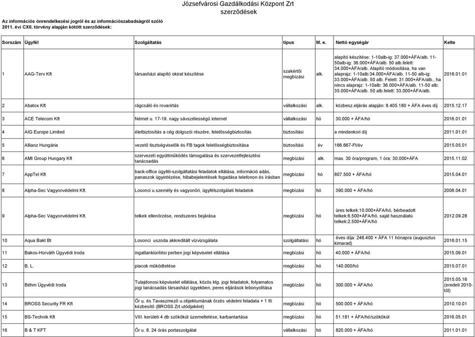 000+ÁFA/alb. Alapító módosítása, ha van alaprajz: 1-10alb:34.000+ÁFA/alb. 11-50 alb-ig: 33.000+ÁFA/alb. 50 alb. Felett: 31.000+ÁFA/alb., ha nincs alaprajz: 1-10alb: 36.000+ÁFA/alb. 11-50 alb: 35.