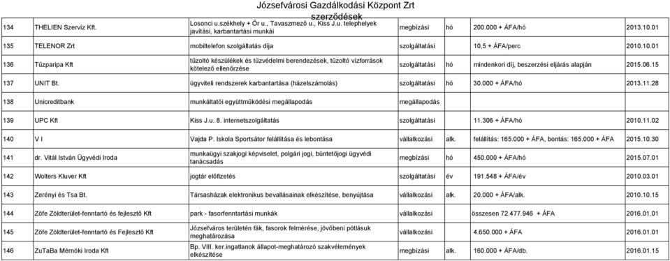 5 + ÁFA/perc 2010.10.01 136 Tűzparipa Kft tűzoltó készülékek és tűzvédelmi berendezések, tűzoltó vízforrások kötelező ellenőrzése szolgáltatási hó mindenkori díj, beszerzési eljárás alapján 2015.06.