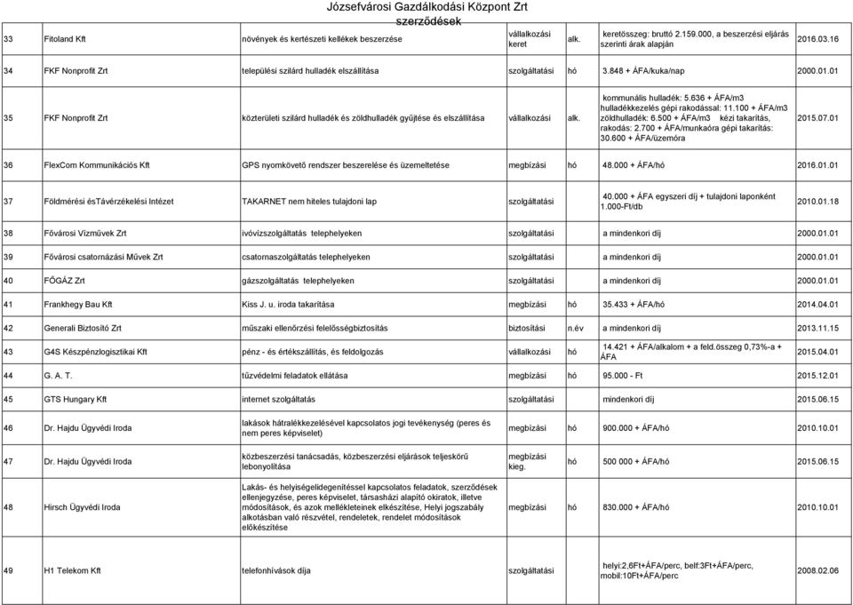 01 35 FKF Nonprofit Zrt közterületi szilárd hulladék és zöldhulladék gyűjtése és elszállítása vállalkozási alk. kommunális hulladék: 5.636 + ÁFA/m3 hulladékkezelés gépi rakodással: 11.