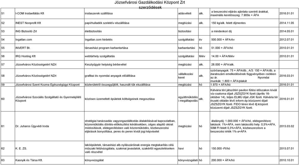 com Ingatlan.com hirdetés szolgáltatási év 500.000 + ÁFA/év 2012.07.01 55 INVERT Bt. társasházi program karbantartása karbantartási hó 51.000 + ÁFA/hó 2010.01.01 56 IRQ Hosting Kft webtárhely szolgáltatás szolgáltatási félév 14.