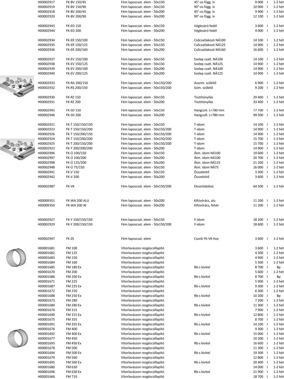 ív 12 100 I 1-2 hét H00002943 FK-ED 150 Fém laposcsat. elem - 50x150 Véglezáró fedél 3 600 I 1-2 hét H00002944 FK-ED 200 Fém laposcsat.